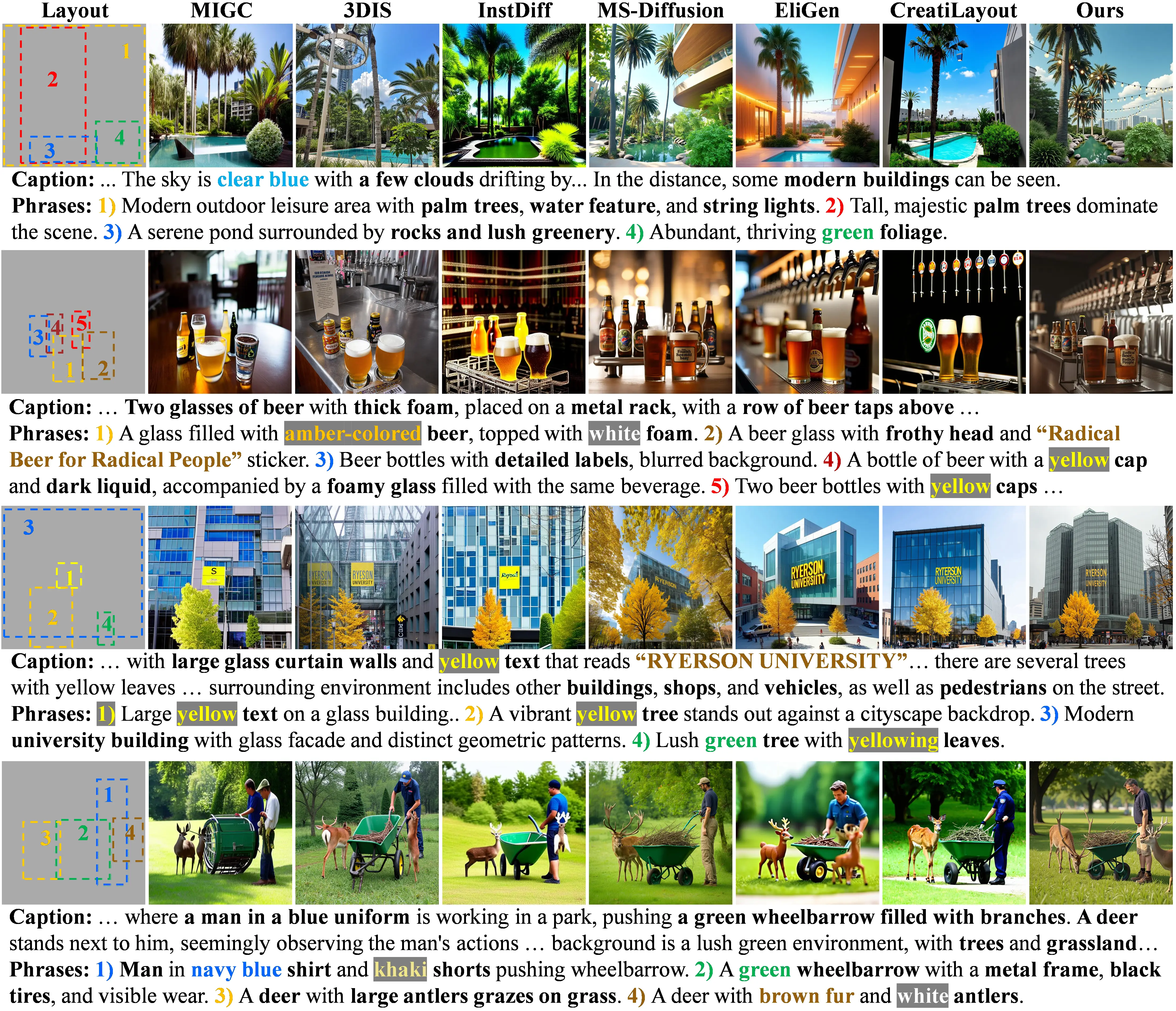 LayoutSam-Eval benchmark demo