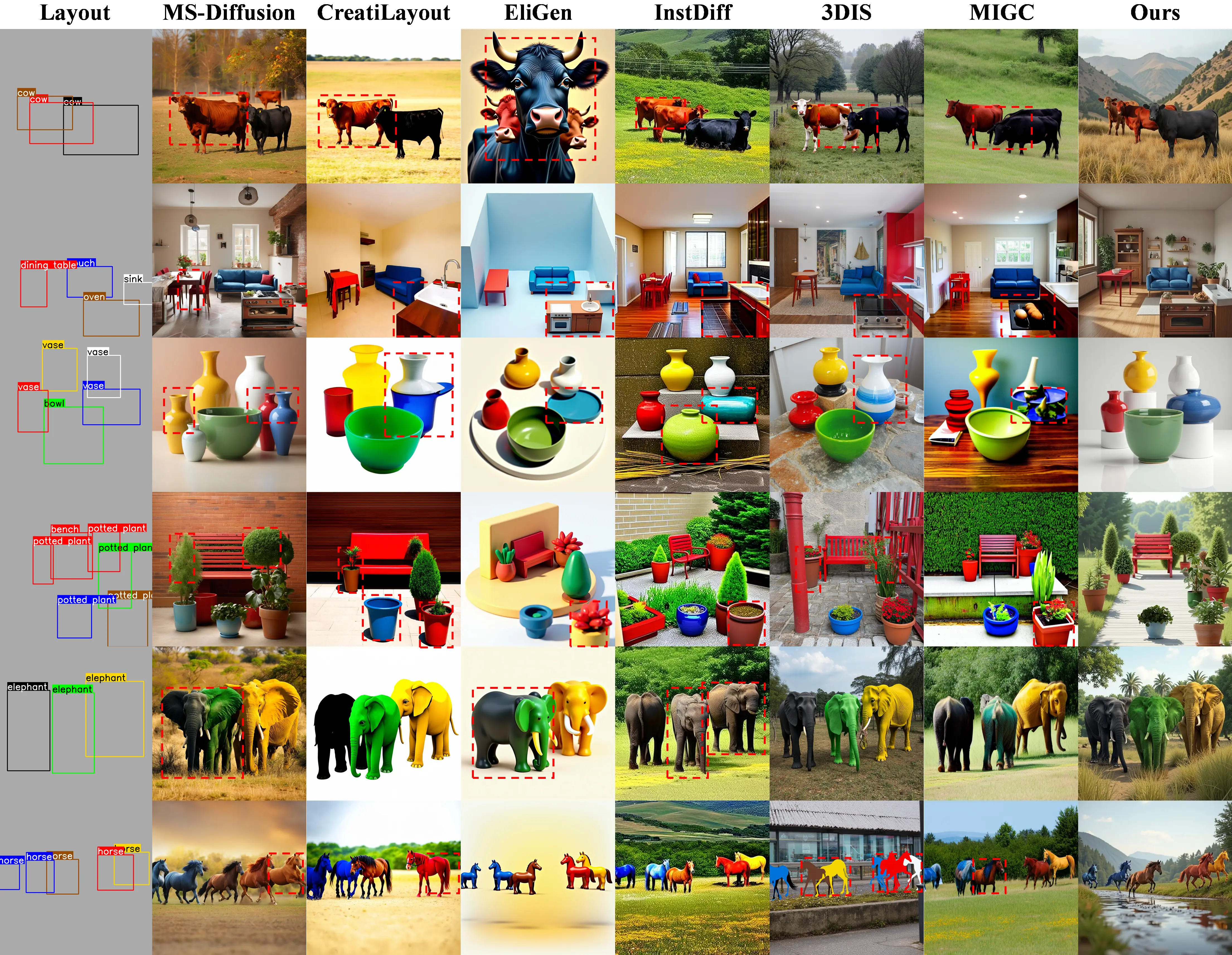 COCO-MIG benchmark demo comparing layout control methods