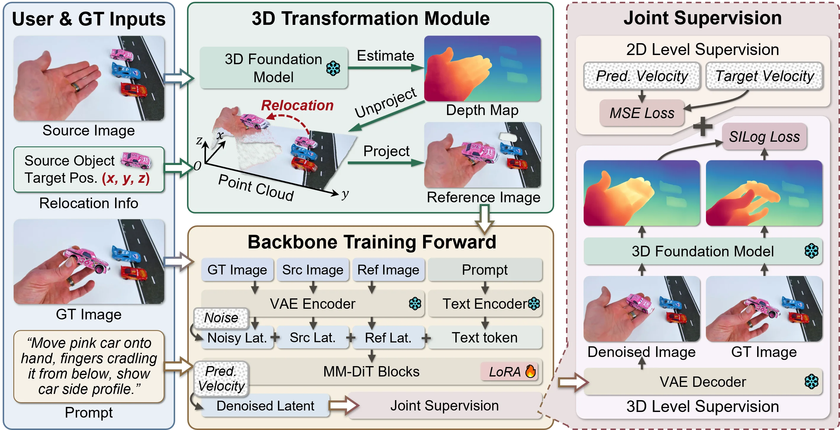 Overview of the PhyEdit model architecture
