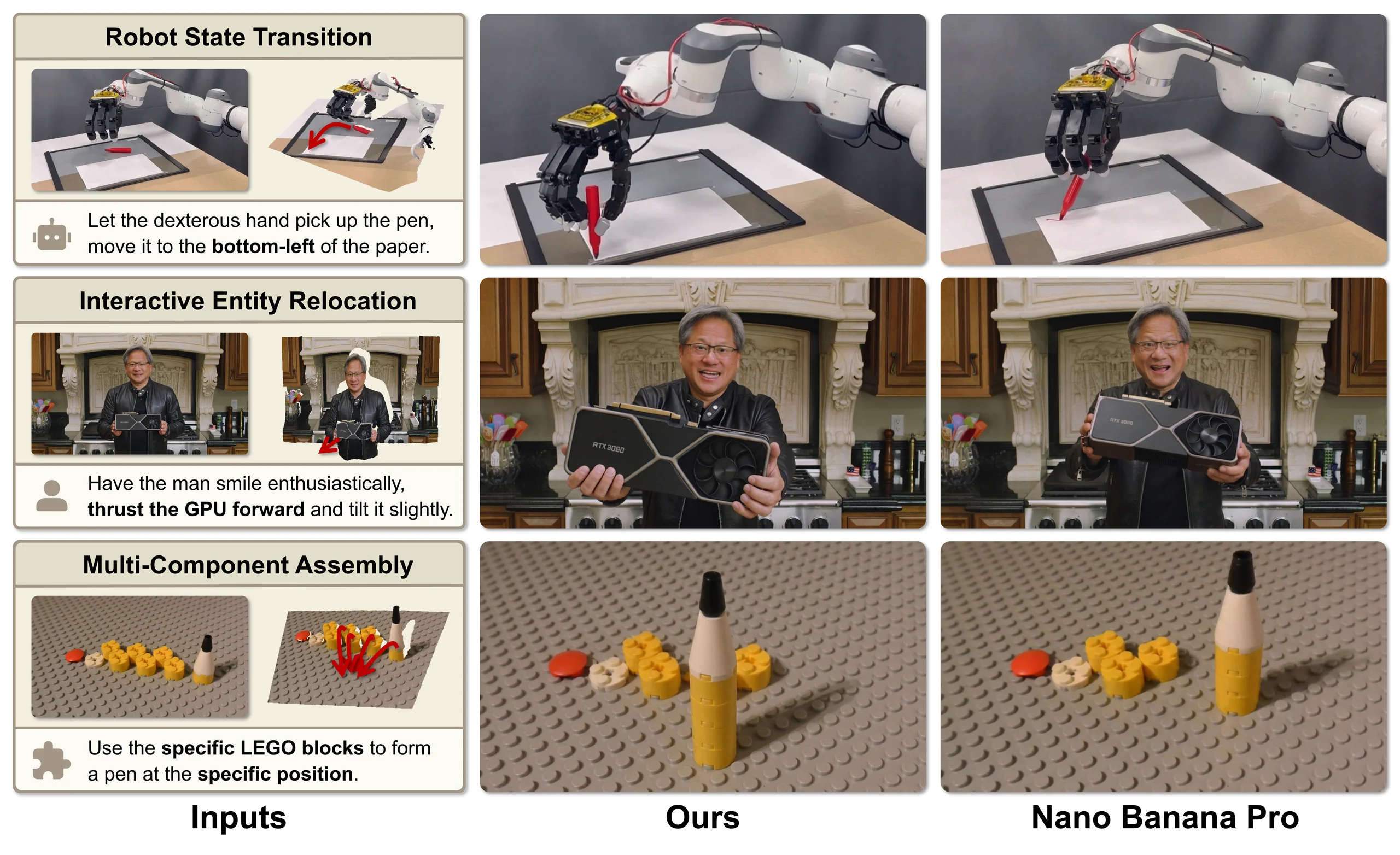 Comparison of PhyEdit editing results against Nano Banana Pro across three physical scenarios