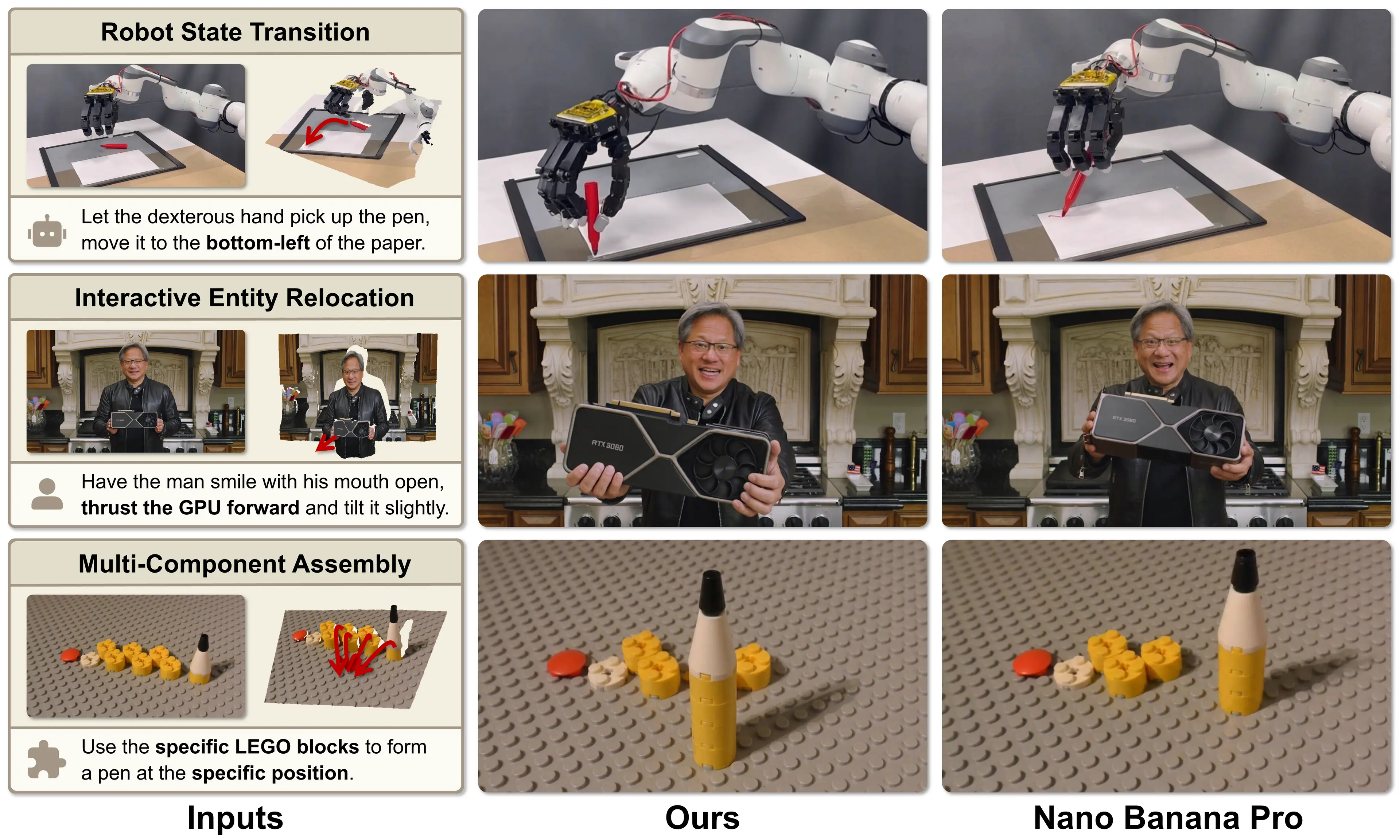 Comparison of PhyEdit editing results against Nano Banana Pro across three physical scenarios
